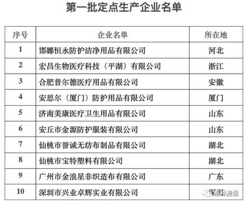 疫情聚焦 战 疫 篇