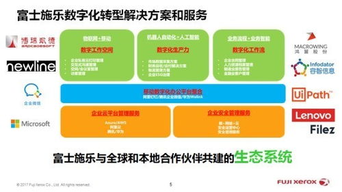 富士施乐 中国 携手鸿翼共建数字化工作平台,助力企业数字化转型