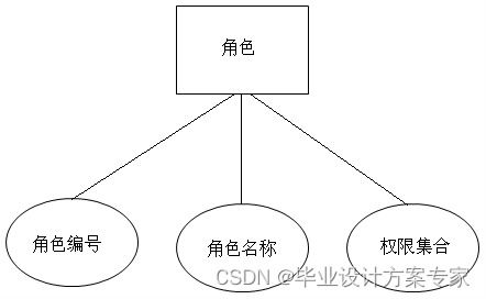 java毕业设计 基于JSP mysql的教师办公管理系统设计与实现 毕业论文 程序源码 教师办公管理系统