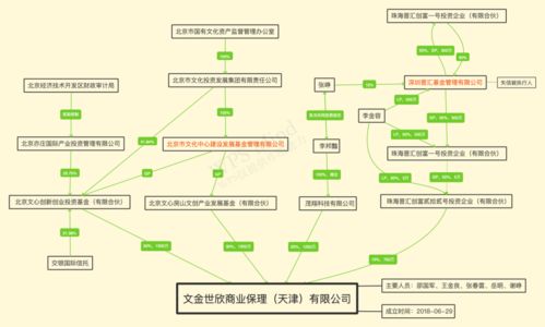 潜望丨雪松信托迷雾 42只产品风控全线 裸奔 ,220亿底层资产尽数虚无,借道假央企转移百亿巨资