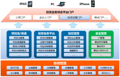 企业办公-企业内部办公系统-企业使用oa办公系统有什么好处?.txt