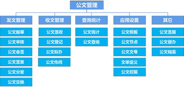 高校 教育 智慧管理与服务平台整体解决方案