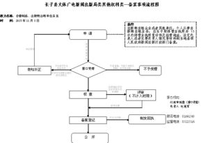 长子县行政权责清单