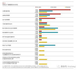 国内 家族办公室 萌芽 平均管理资产42亿 平均员工9名 发展情况超出想象 多图