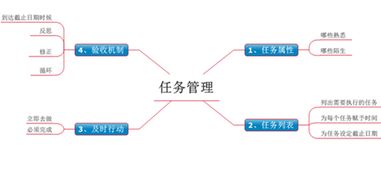 思维导图的作用及优点有哪些 掌握思维导图,你需要知道的这些点