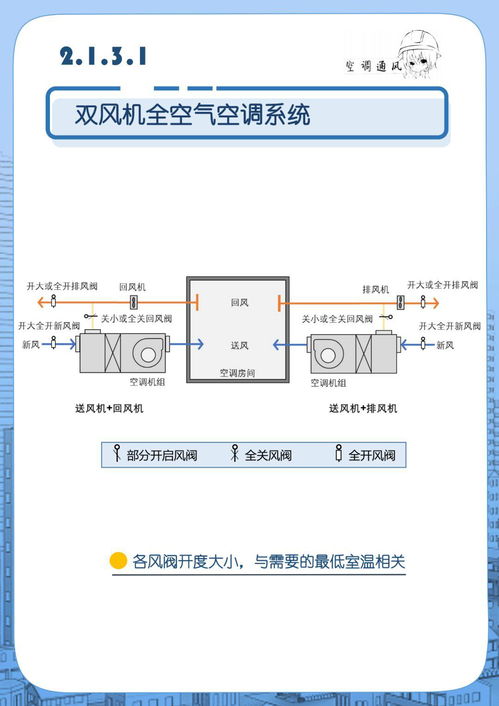 图解全文 办公建筑应对 新型冠状病毒 运行管理应急措施指南