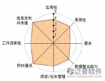 规划设计院办公系统