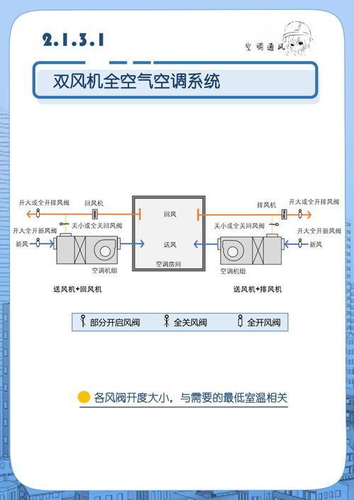 一图读懂办公建筑如何应对 新冠病毒