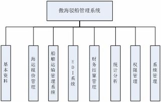 海运驳船管理软件