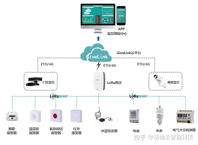 能效管理系统 | 助节能,促增效