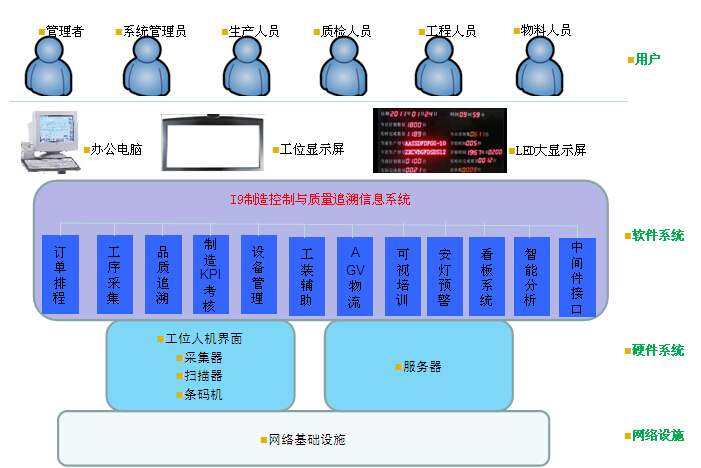 iw数字化工厂智能云管理