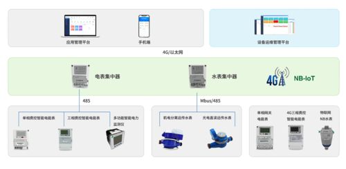 智慧园区管理系统