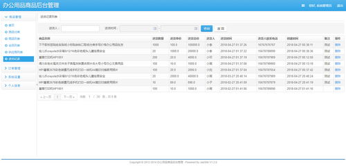 基于java springmvc mybatis mysql的办公用品销售平台进销存系统