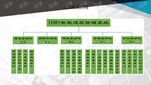 甲级办公楼智能化设计方案63页