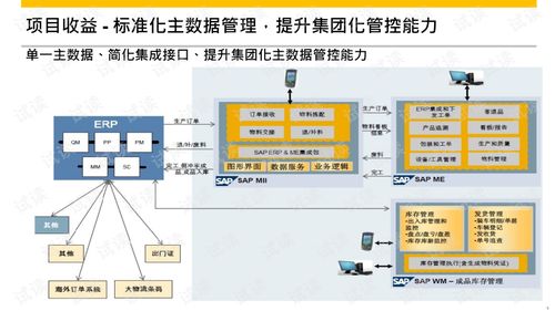 智能工厂mes系统平台建设综合解决方案.ppt