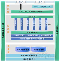 北京大学网上办公系统解决方案 北京大学网上办公系统解决方案