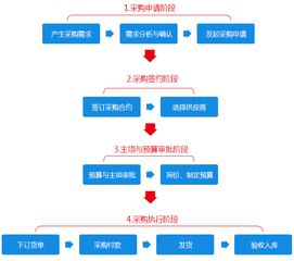 oa系统打造高端设备制造行业的精细采购