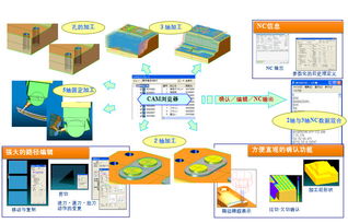 华天软件cam系统为赫曼米勒办公家具数控加工注入新动能