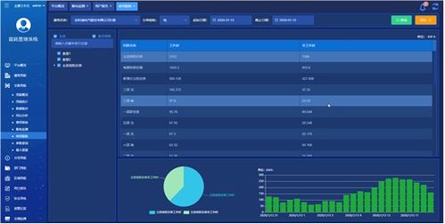 浅谈某办公建筑的建筑能耗管理系统设计及分析