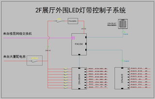 华艺集团办公大楼智能灯光控制系统解决方案 文章 数字音视工程网dav01.com