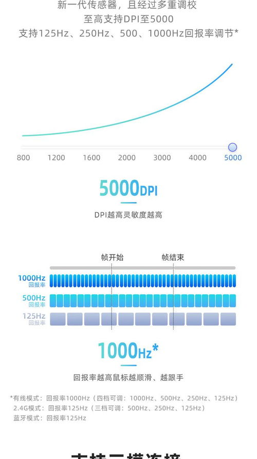 ai鼠标测评 讯飞ai鼠标am30你的智能办公伙伴