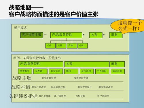 办公室主任核心干货 战略绩效管理体系设计 完整ppt版