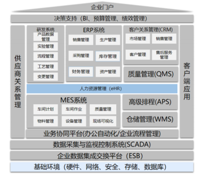 军民融合创新示范园智能工厂规划与建设