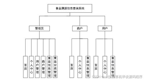 java计算机毕业设计食品溯源信息查询系统 程序 lw 部署